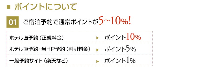 ポイントについて　1.ご宿泊予約で通常ポイントが5～10％!お電話or公式サイトのご予約み対象